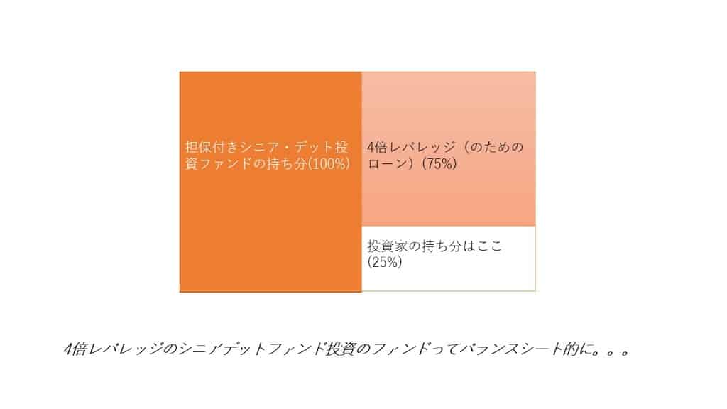 同義語 – 金融に創造性は不要、なのか、時代が繰り返されるだけなのか