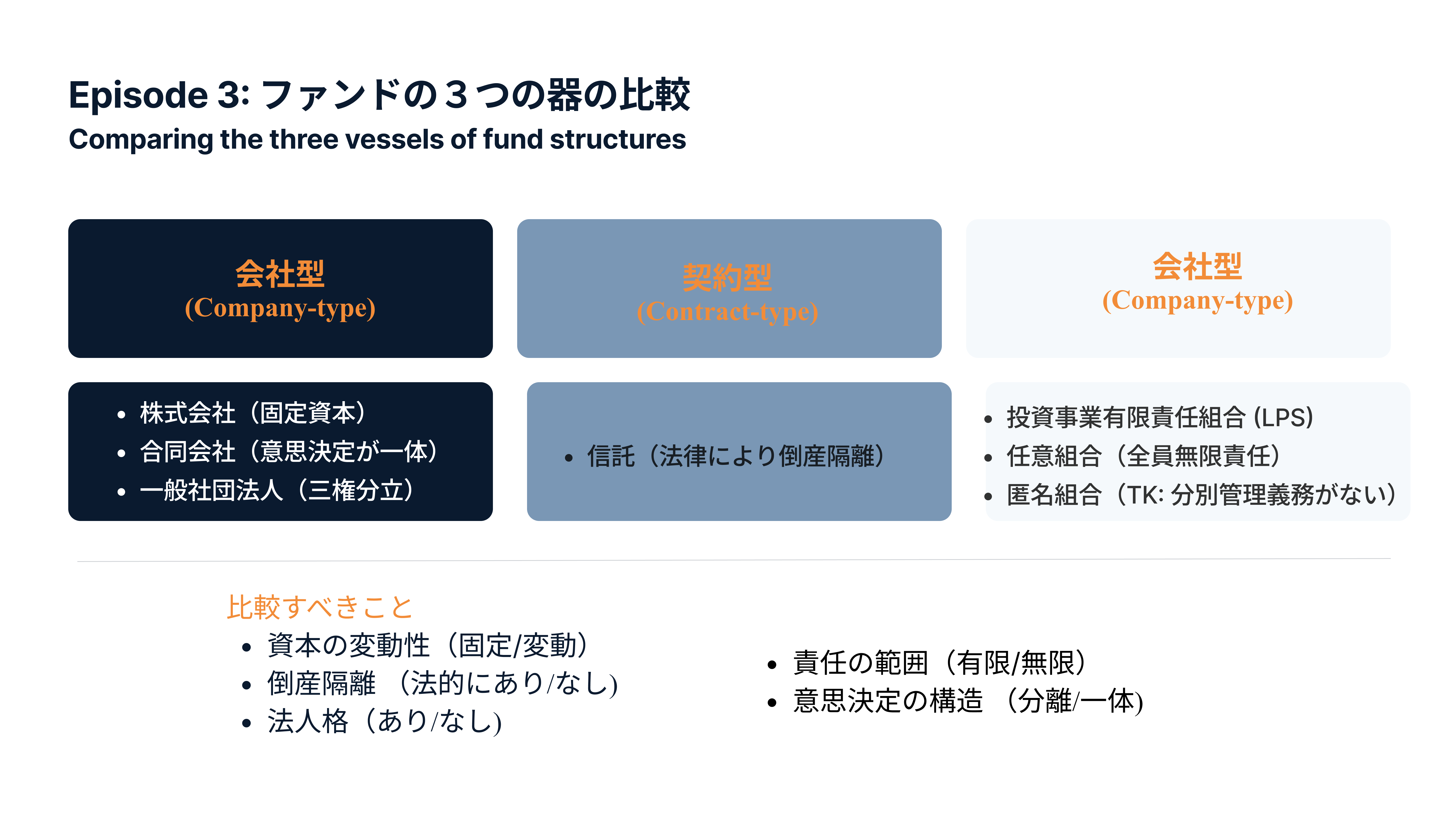 Episode 3：ファンドの３つの器の比較