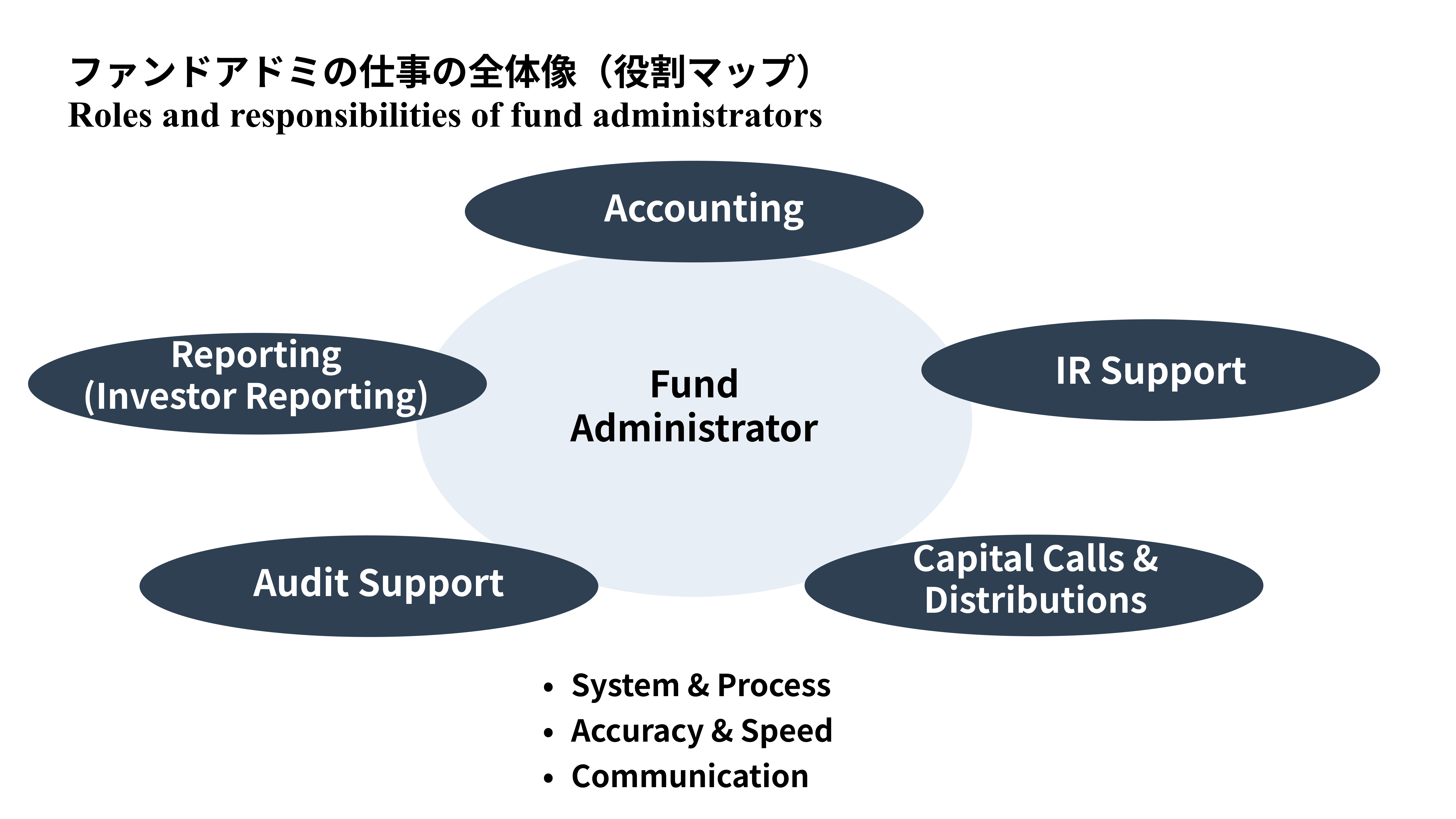 Episode 5: What Fund Administrators Really Do: The Work Behind the Scenes