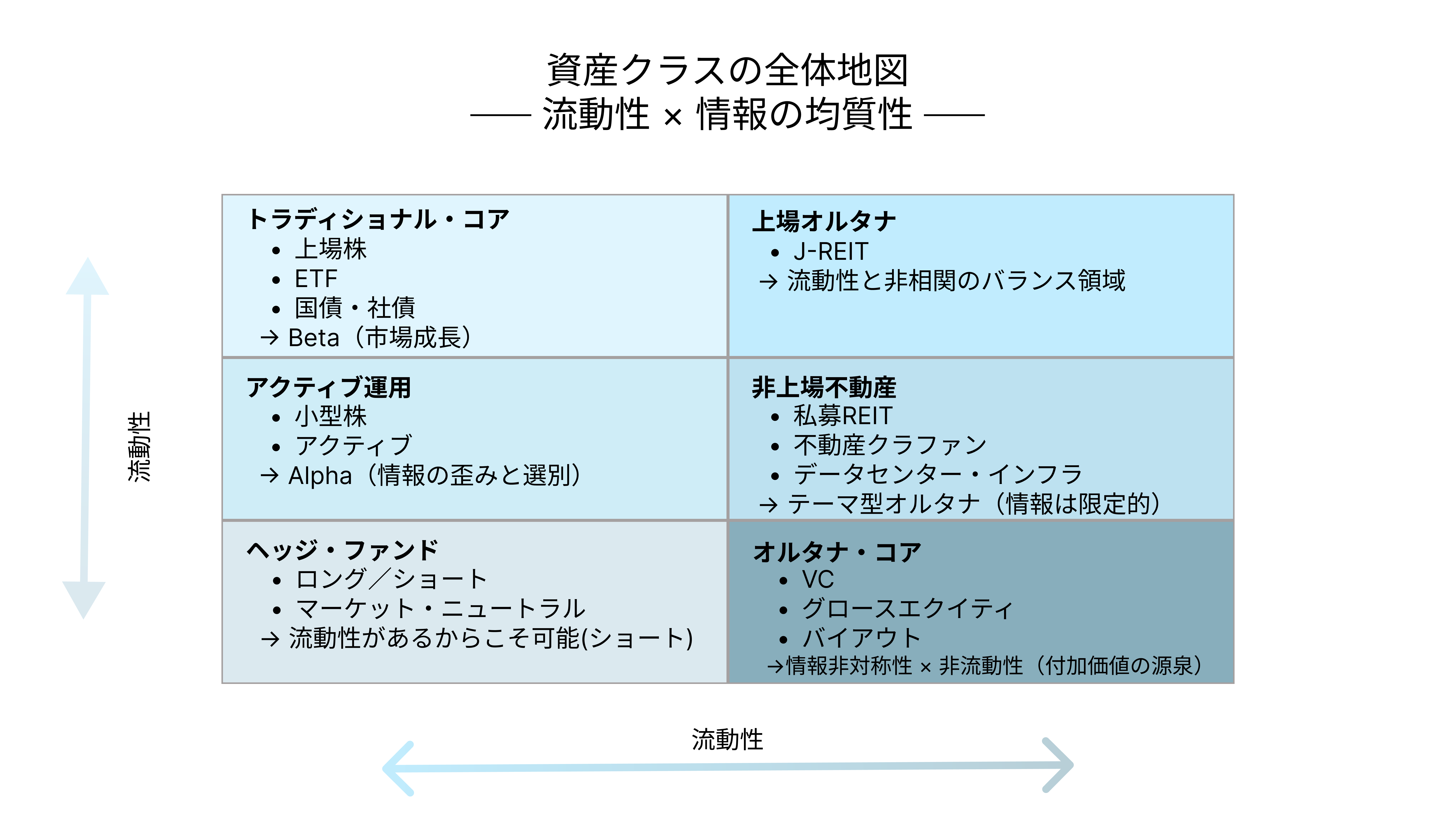 トラディショナルからオルタナを俯瞰し、構造を理解し、自分のポジショニングを決めるための地図