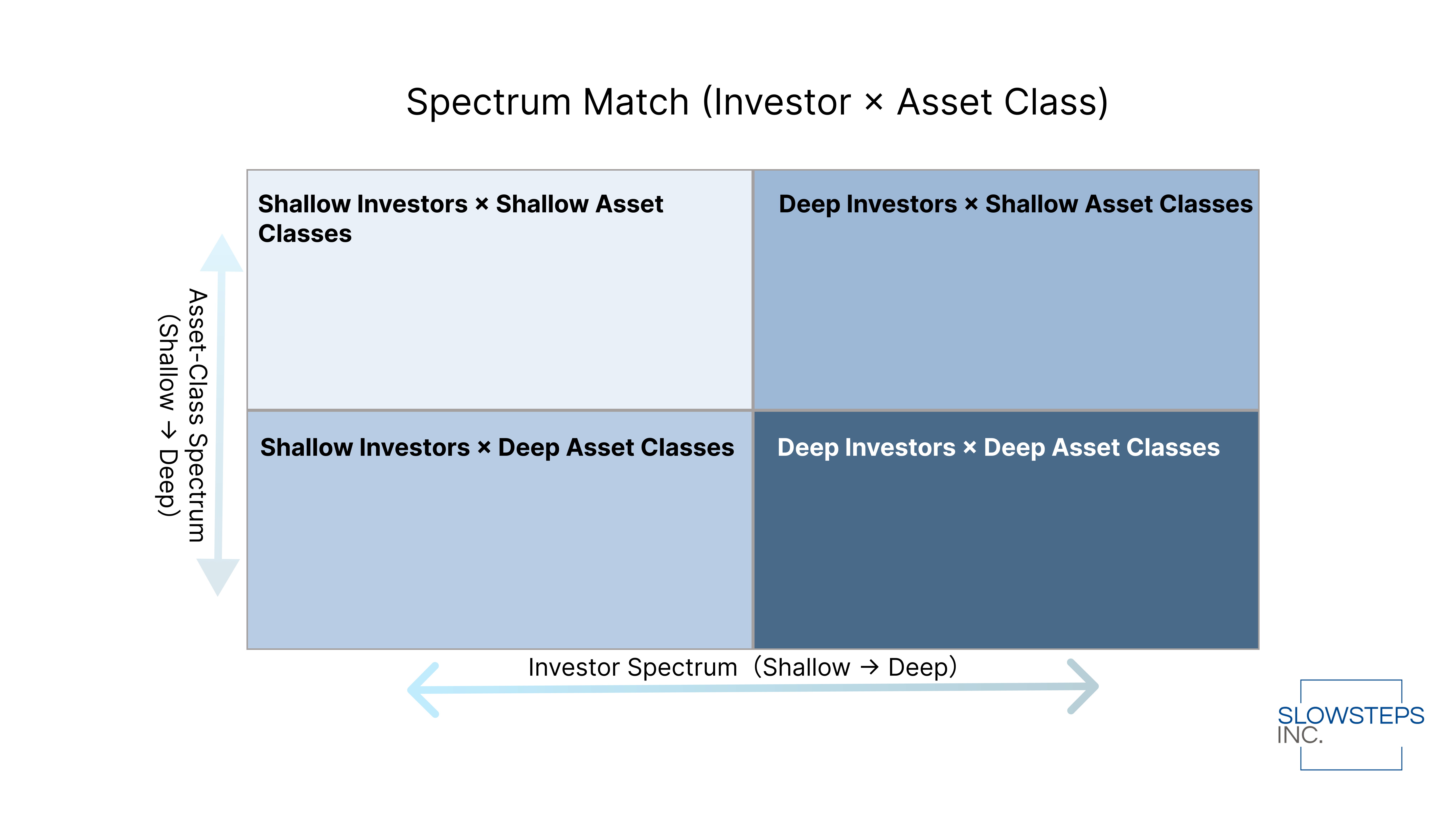 Spectrum Match: Aligning Investors and Asset Classes