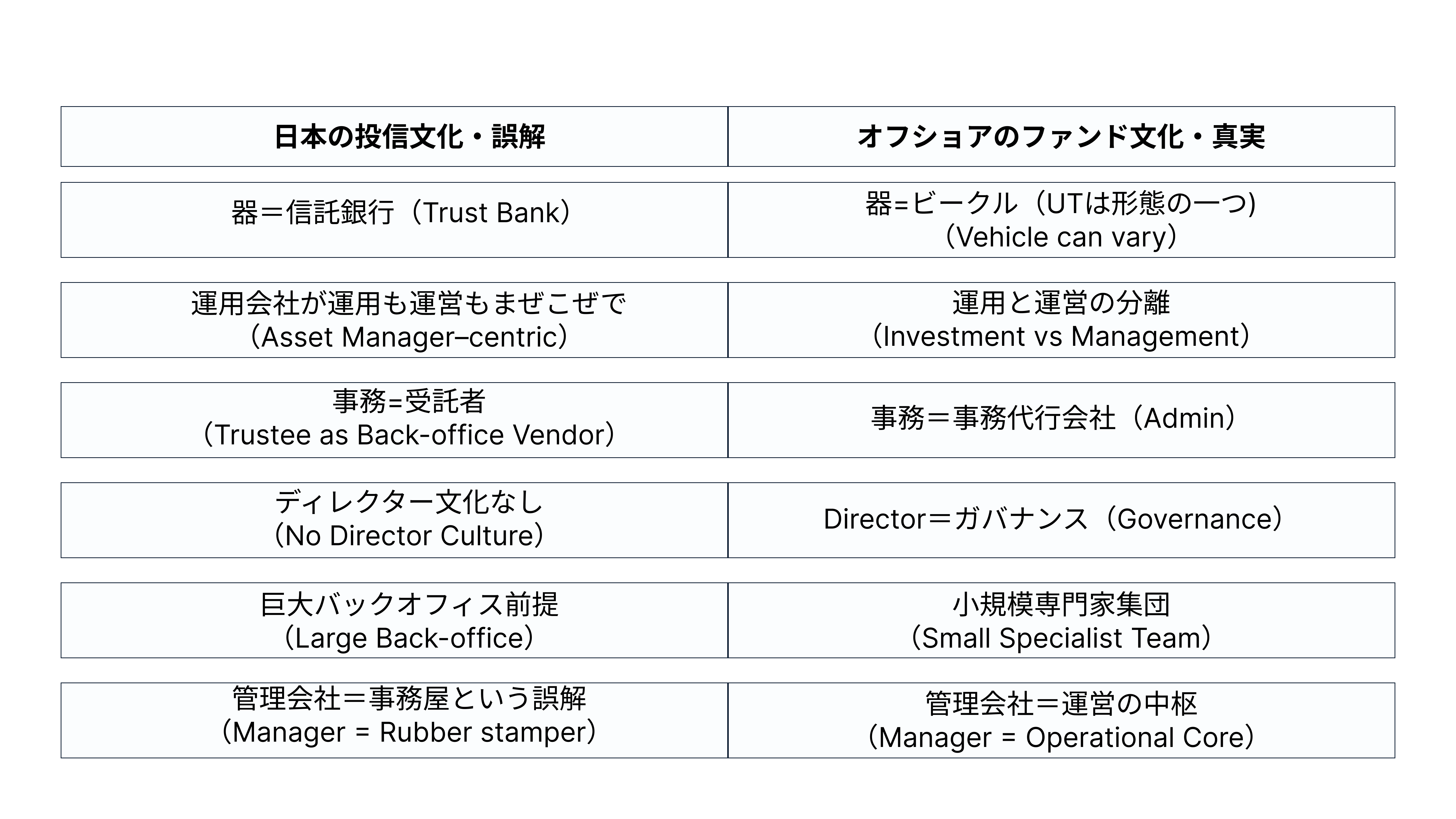 The True Role of an Offshore Fund Management Company