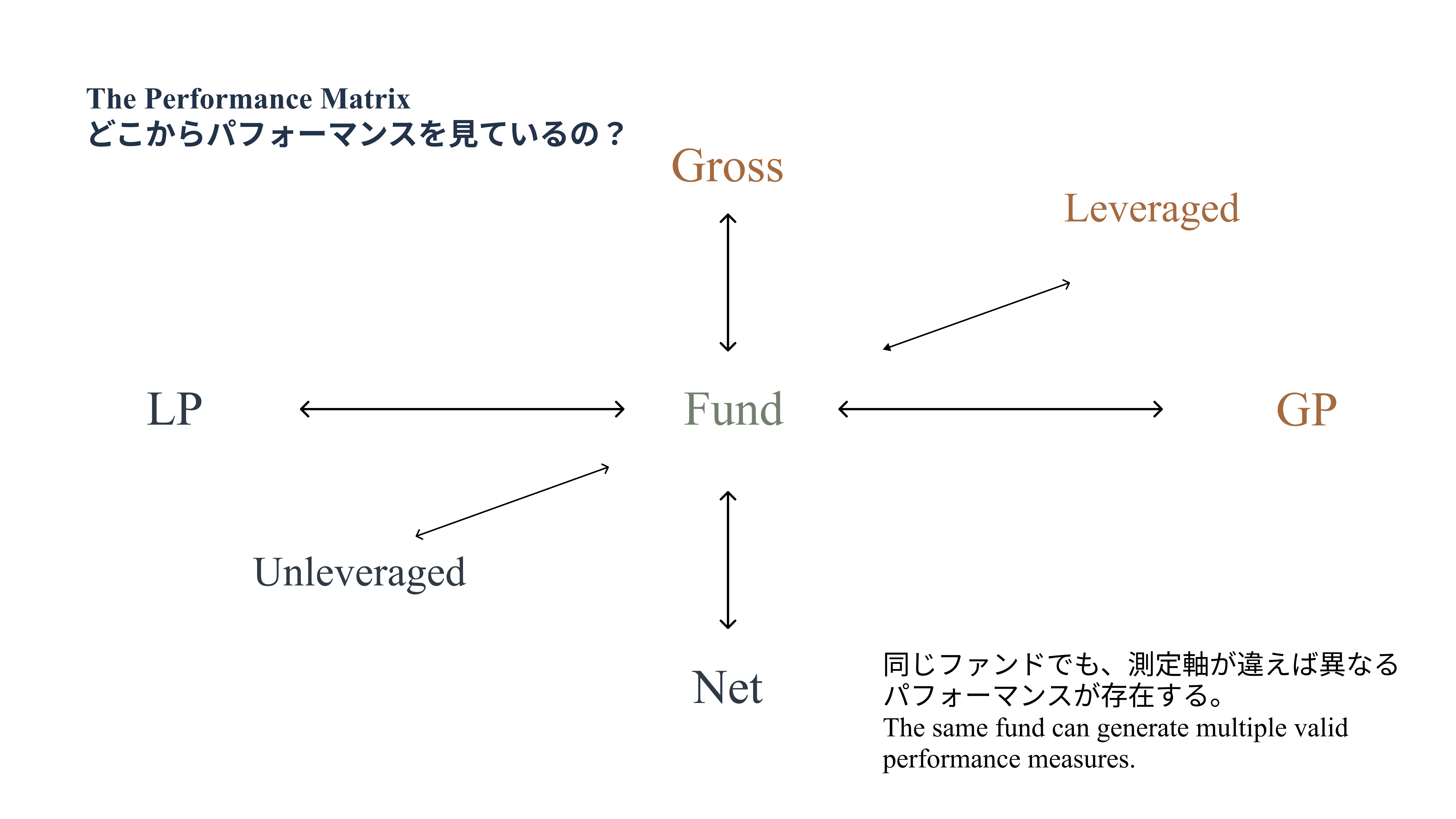 パフォーマンス評価に抱かれて -when fund investment analysts cry